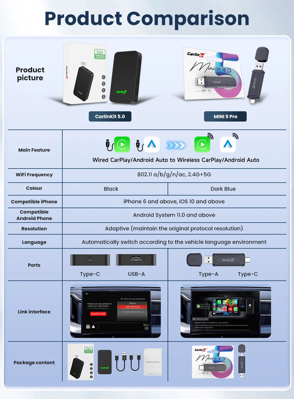CarlinKit 5.0 Wireless CarPlay & Android Auto Adapter